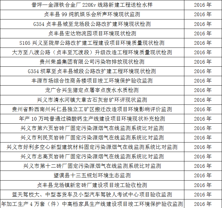 贵州环境监理