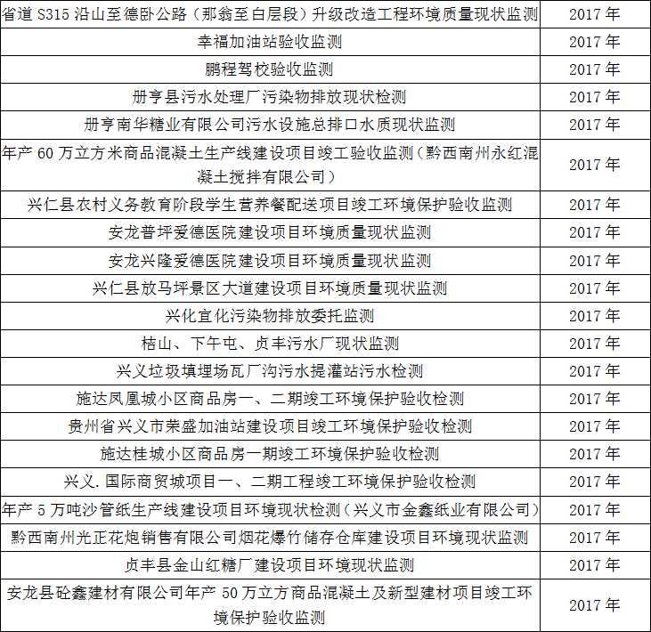 贵州环保咨询服务